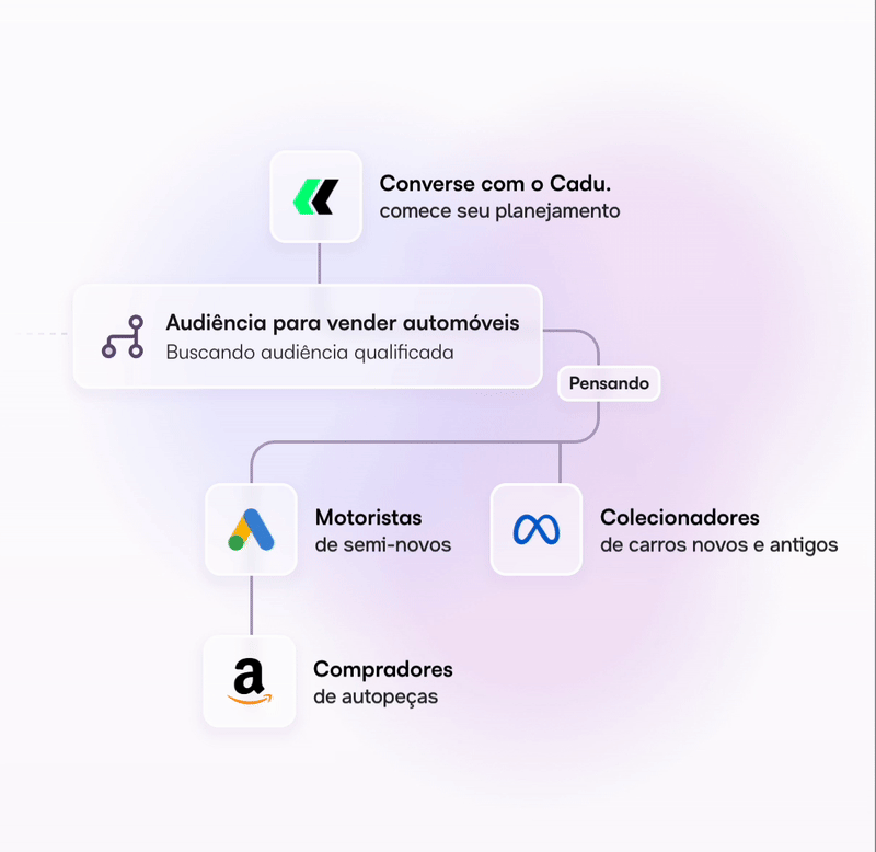 Cadu pensando - IA analisando dados